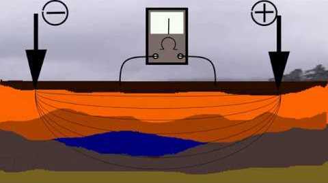 estudio geoeléctrico para pozos de agua