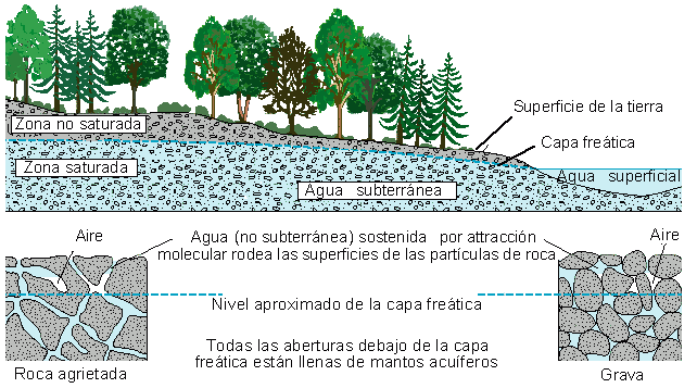 Aguas Subterráneas Acuíferos